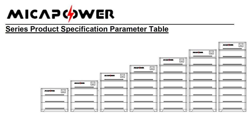 48V 51.2V LiFePO4 Battery 10kwh 15kwh 20kwh 35kwh 40kwh Big Capacity Lithium Home Battery Energy Storage System Solar Residential 5kwh Power Supply