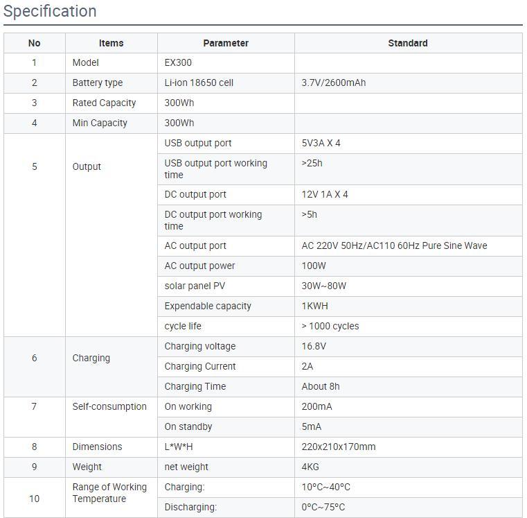 Multifunction Travel Power Supply 110V 60Hz 220V 50Hz 500W 5.8kg with CE/Un38.3/IEC/MSDS for Mobile MP3 Tablet Laptop