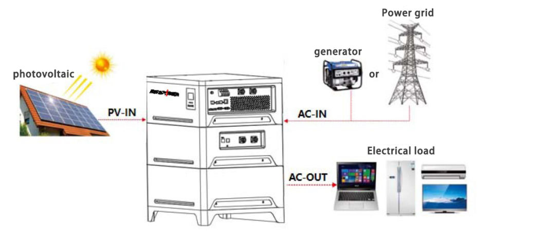 48V 51.2V LiFePO4 Battery 10kwh 15kwh 20kwh 35kwh 40kwh Big Capacity Lithium Home Battery Energy Storage System Solar Residential 5kwh Power Supply