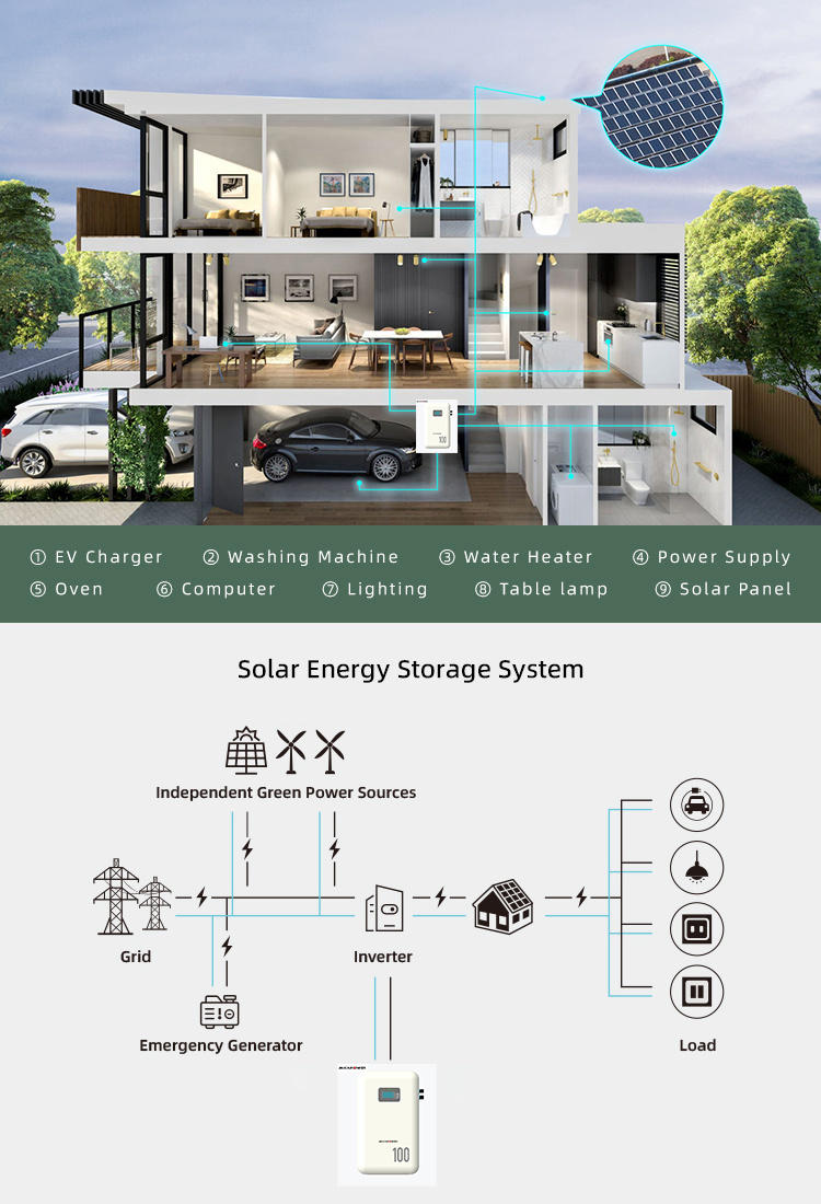 LFP LiFePO4 Lithium Ion Deep Cycle Energy Storge Battery Wall Mount 51.2V 100ah 200ah 5kwh 10kwh 15kwh LiFePO4 Battery Power Wall with CE, Un 38.3