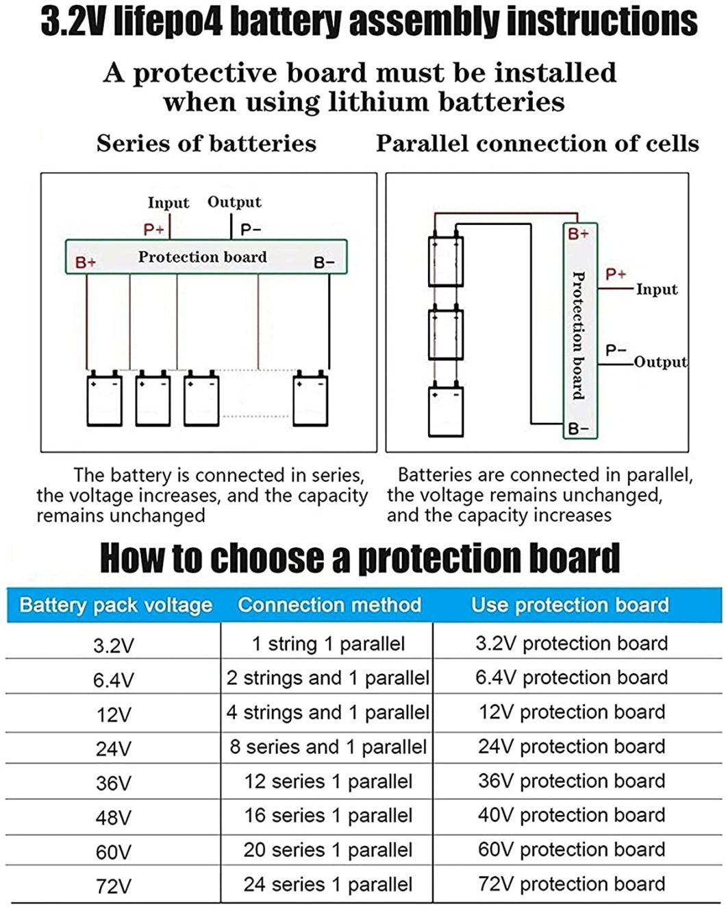 Phosphate A Grade Lithium Iron Cell 100ah 105ah 200ah 3.2V 300ah LiFePO4 Battery Cell Batteria Deep Cycle Lithium Battery with Bus Bar for Solar Systems