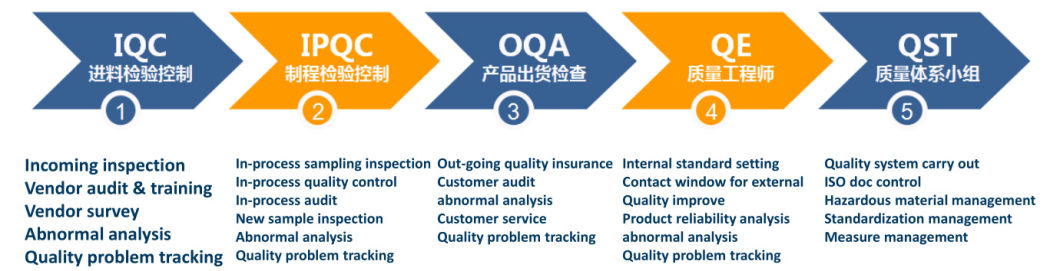 New Upgrade Car Jump Starter 3-in-1 Power Bank Flash Light 12V 600A Battery Multi Functional Power Supply Auto Car Battery with a Set of Toolkit