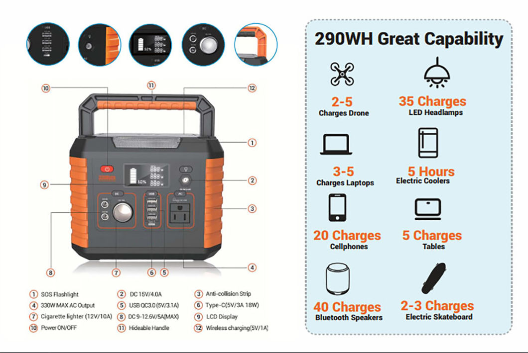 330W Rechargeable Lithium Battery Generator Power Bank USB 300W/500W/1000W Car Rechargeable Solar Portable Power Station for Home/ Outdoor/ Camping/Emergency CE