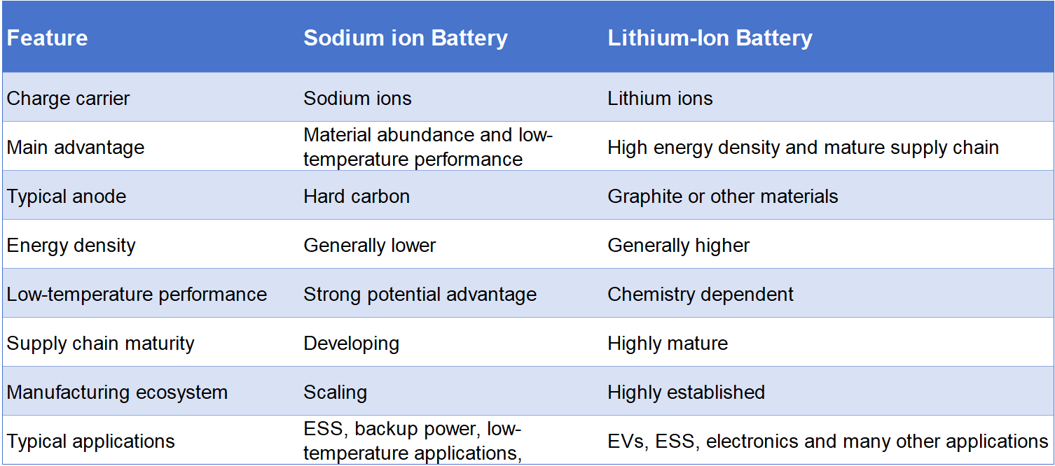 sodium battery d27b9f97-5bf2-47b5-9261-417326c5c397