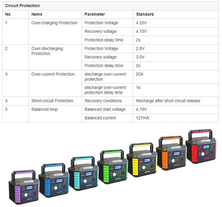 330W 14V 8ah Multi-Function Portable Power Station Solar Generator with CE /Un38.3/ IEC 62133 /MSDS Emergency Power Supply