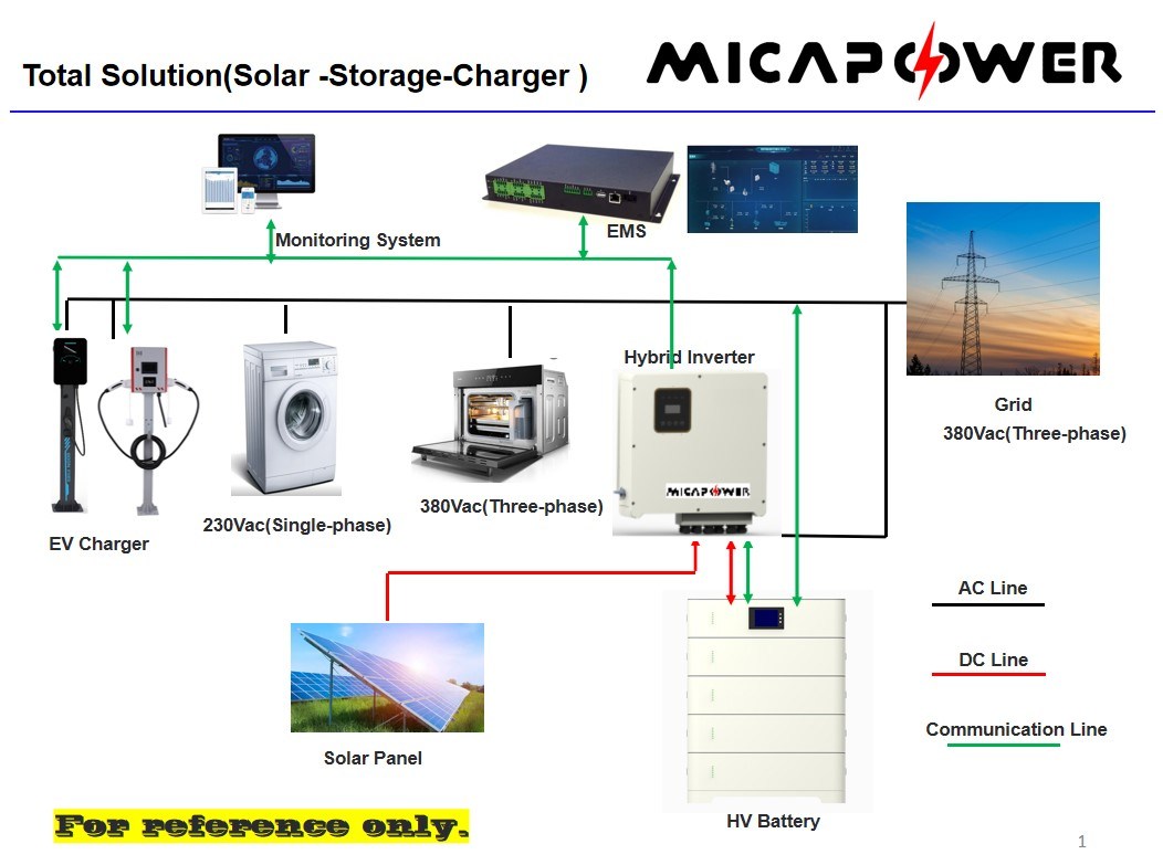 ISO Factory 8 Years Warranty 15kwh Stacked Battery Module 48V 100ah Stackable Packed Household Energy Storage Battery