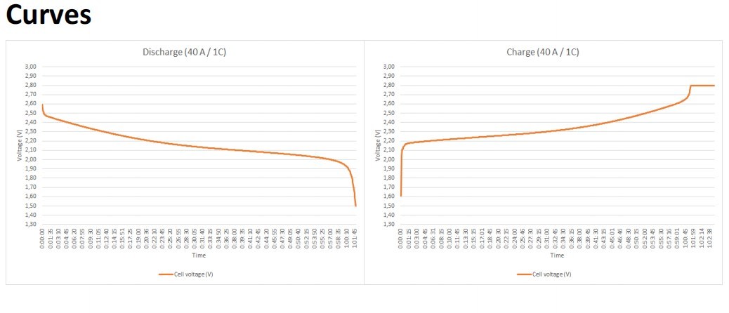 30000 Cycles High Discharge Rate66160 2.3V 30ah 35ah 40ah 45ah Titanate Lithium Battery Lto for Electric Vehicle