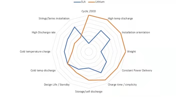 LiFePO4 EV Jump Starter Lithium Ion Battery Pack 12V 100ah CCA1100 Auto Batteries Starting Trolling Motor Boats Car Battery