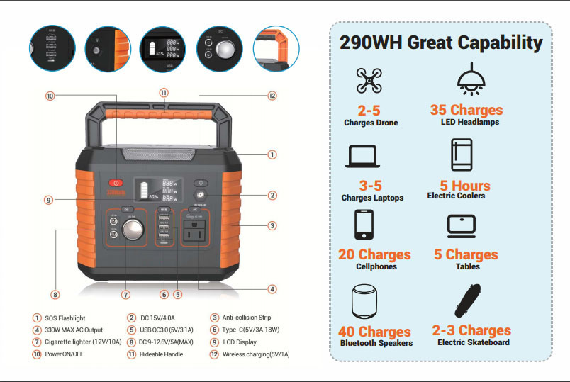 Mica 330W Portable Power Station Lithium Ion Battery with AC/DC/USB Charging for Camping Outdoor Life and Emergency Situations