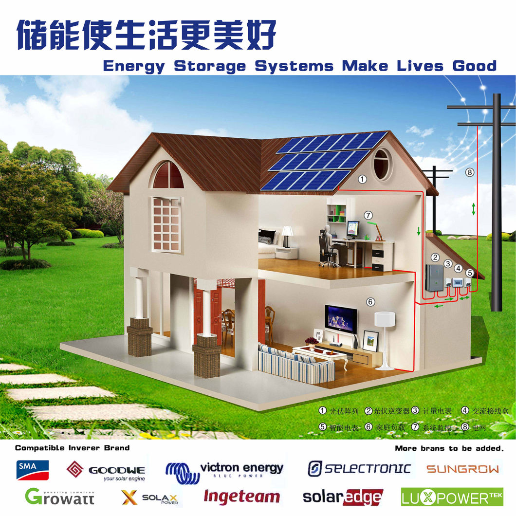 48V200ah 6000 Cycles LiFePO4 Battery Pack off Grid Solar Energy Storage Lithium Ion Battery Pack 10kwh Power Wall
