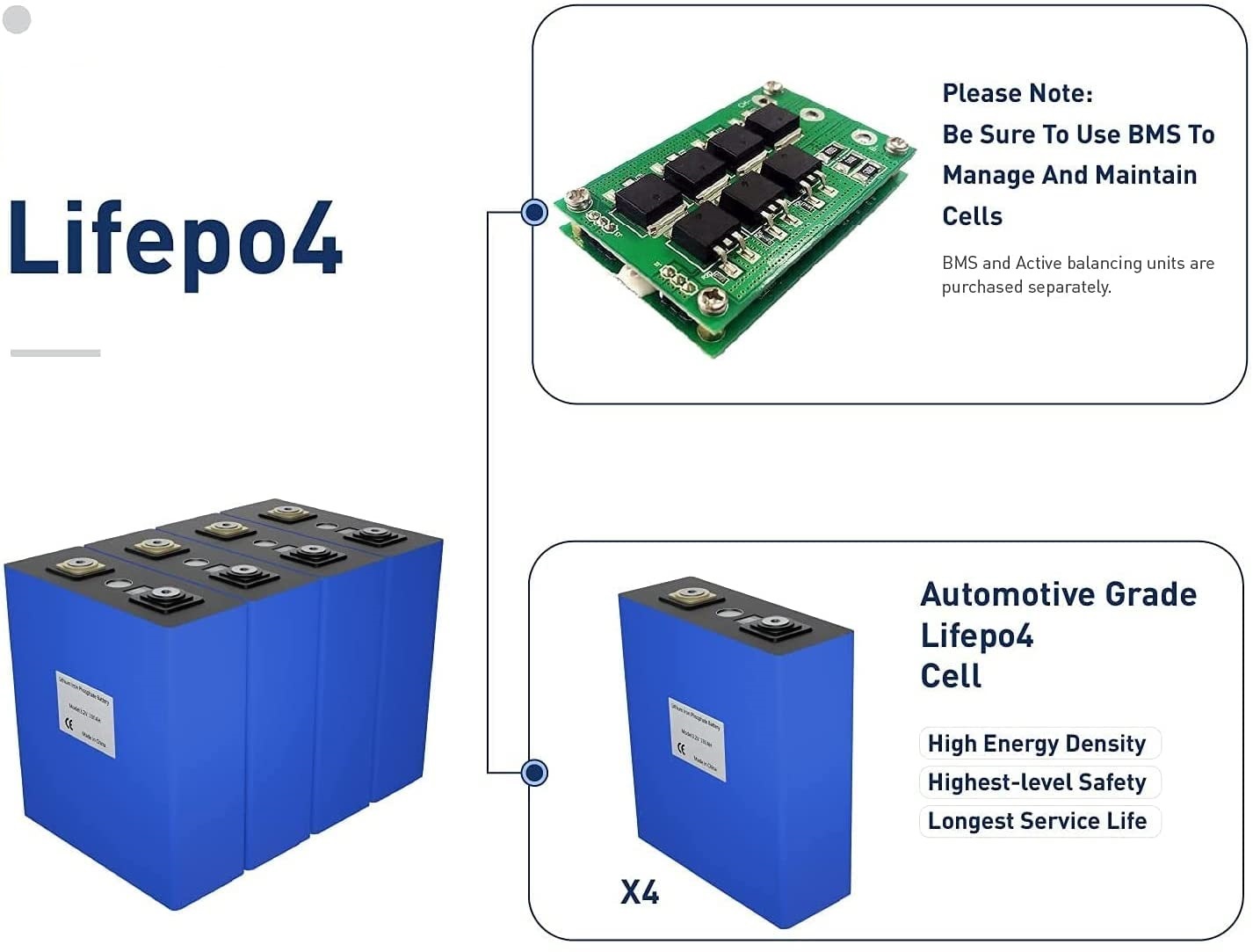 Mica 3.2V 120ah LiFePO4 Lithium Battery Energy Storage Battery Hot Selling Prismatic Solar Battery