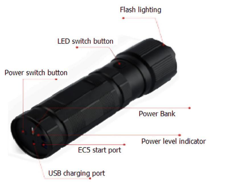 Factory Supply Customized Logo OEM High Quality Multi-Function Jump Starter with 18650 Battery LED Flash Lighting Waterproof Sos Flash Vehicle Emergency