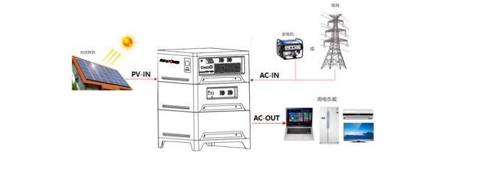 51.2V 200ah 48V LiFePO4 off Grid Solar Home Lithium Battery Energy Power Storage for Home and Business