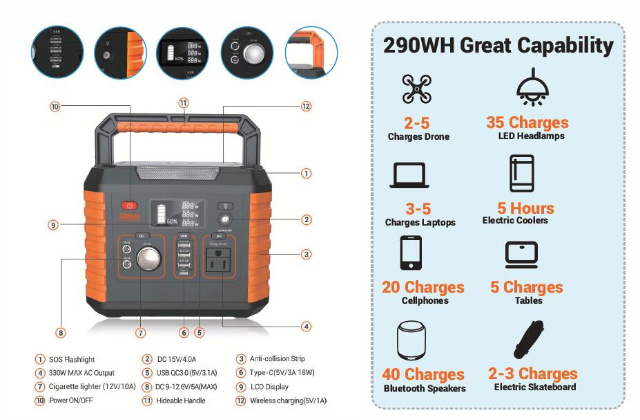 300W Portable Camping Generator Backup Battery UPS Power Supply Solar Power Station Solar Bank