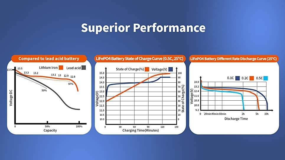High Quanlity LFP4 12V 200ah 100ah 36V LiFePO4 Battery Lithium Ion Phosphate Battery with CE Un38.3 MSDS