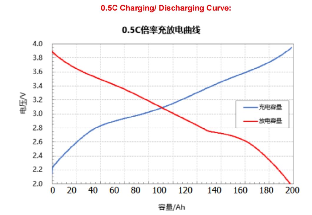 Sib 12V 200ah Sodium Ion Battery Outdoor Portable Low-Temperature RV Camping Car Solar 12volt 12.8V 200ah Na Storage Battery