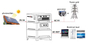 Home Use Energy Storage System/ Lithium Battery Packs/ Battery Systems
