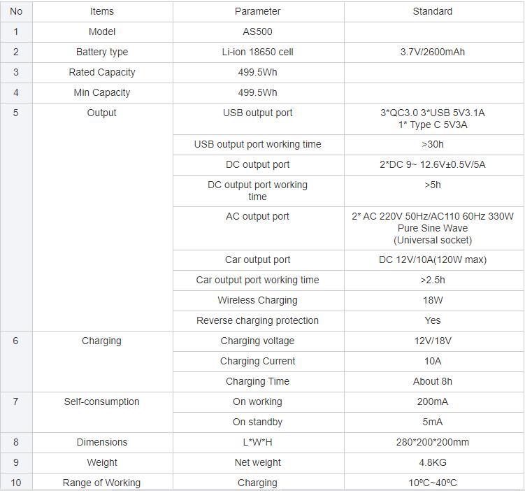 Portable Power Station 220V 500W Solar Generator QC3.0 Pd45W 135000mAh Emergency Charger CE/RoHS/Un38.3/MSDS Approved