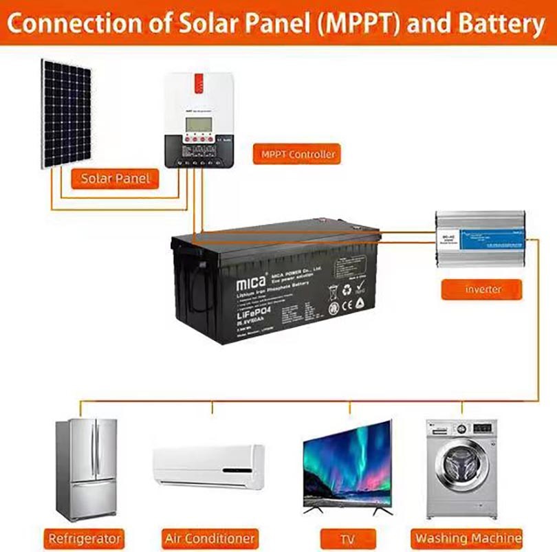 Rechargeable Battery 25.6V 24V 36V 150ah Li Ion Battery Lithium Batteries with Built-in BMS