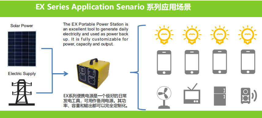 Power Station 300W Lithium AC DC Output Solar Energy Generator Portable Camping Power Bank for Laptop