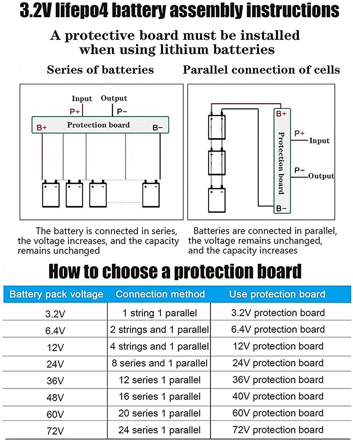 Mica LiFePO4 Lithium Iron Phosphate Battery 3.2V 100ah 120ah Rechargeable Lithium Battery Cells Electric Boat EV Car Solar Storage Batteries