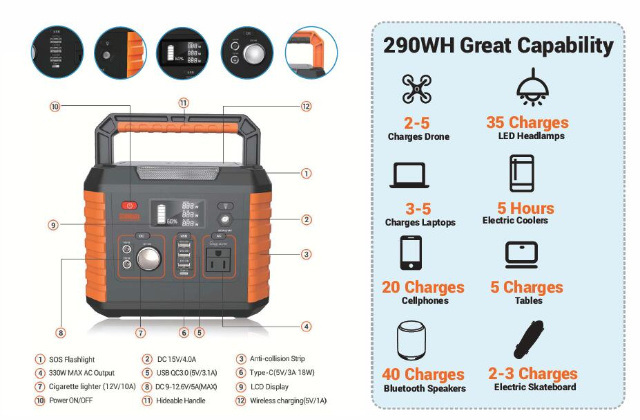 Us Popular 330wh Portable UPS Power Supply with Qi Wireless Charge Pd 60W USB 110V/330W Power Station for Outdoors Camping Fishing Battery