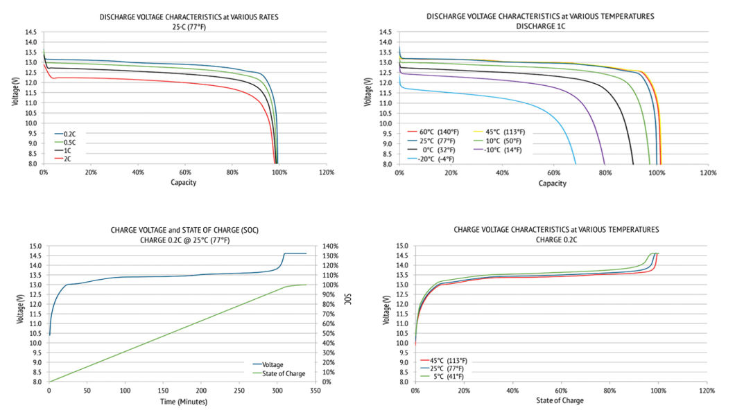 LFP Eve 3.2V 280ah Rechargeable Li Ion Deep Cycle LiFePO4 Solar Lithium Battery LiFePO4 Prismatic Cells Prismatic