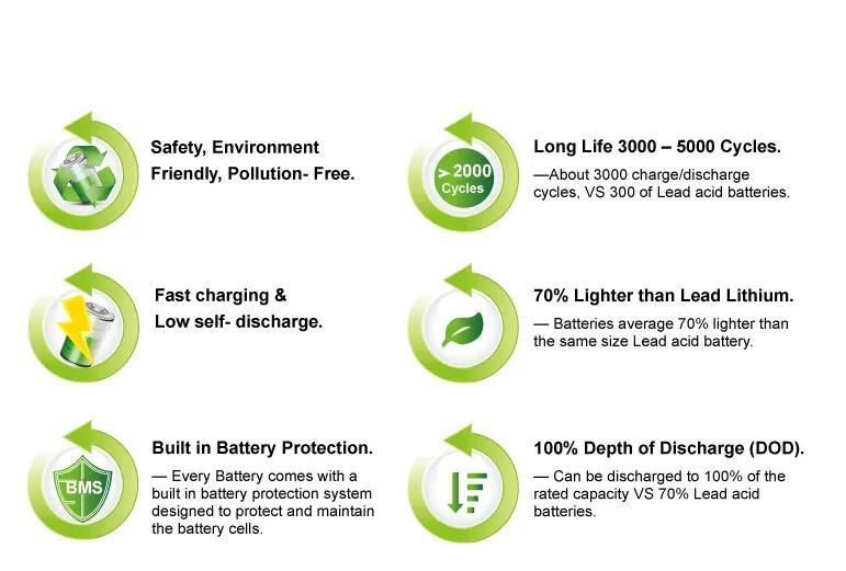 12V 50ah Solar Battery Charging 12V 50ah LiFePO4 Battery for Electric Vehicle and Solar Systems