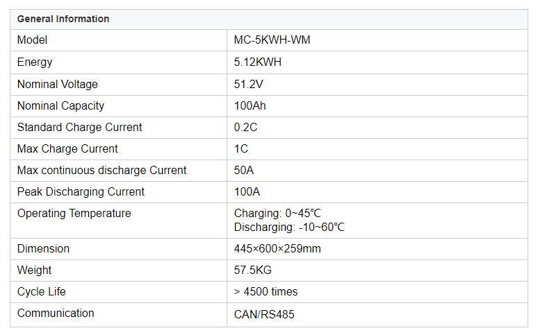 Customized Power-Wall Wall-Mount Solar Battery 51.2V 100ah 5kwh with CE /Un38.3/ IEC62133 /MSDS Lithium Iron Phosphate Battery