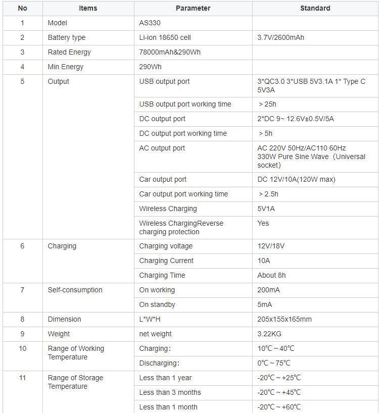 330W 14V 8ah Multi-Function Portable Power Station Solar Generator with CE /Un38.3/ IEC 62133 /MSDS Emergency Power Supply