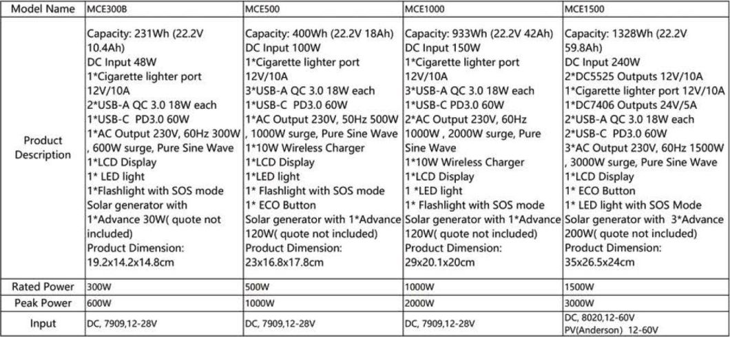 Portable Power Station LiFePO4 Battery Portable Power Bank 1000W for Outdoor/Camping