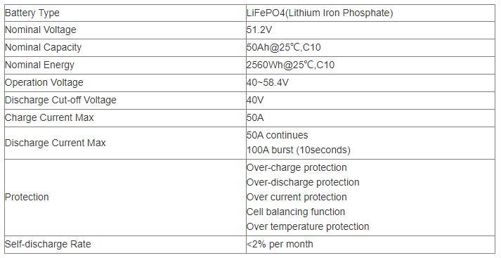 Customized Batterie De Solar 51.2V 100ah 5kwh 38.5kg with CE/Un38.3/IEC62133/MSDS Lithium Phosphate Battery for Energy Storage System
