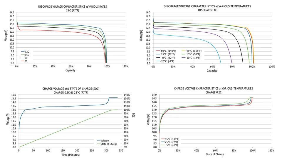Mica Lithium Iron Phosphate Battery 12.8V 40ah Hight Quality LiFePO4 LFP Battery Backs for LED Lighting
