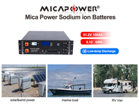 //ijrorwxhjqnijp5p-static.micyjz.com/cloud/lrBpoKjjjnSRjlpkjjnojq/sodium-battery.png