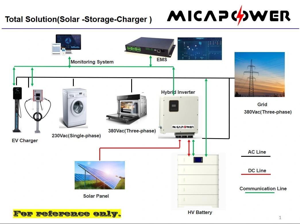 Mica 153.6V 100ah Stacked Solar Energy Storage LiFePO4 Battery Energy Storage System