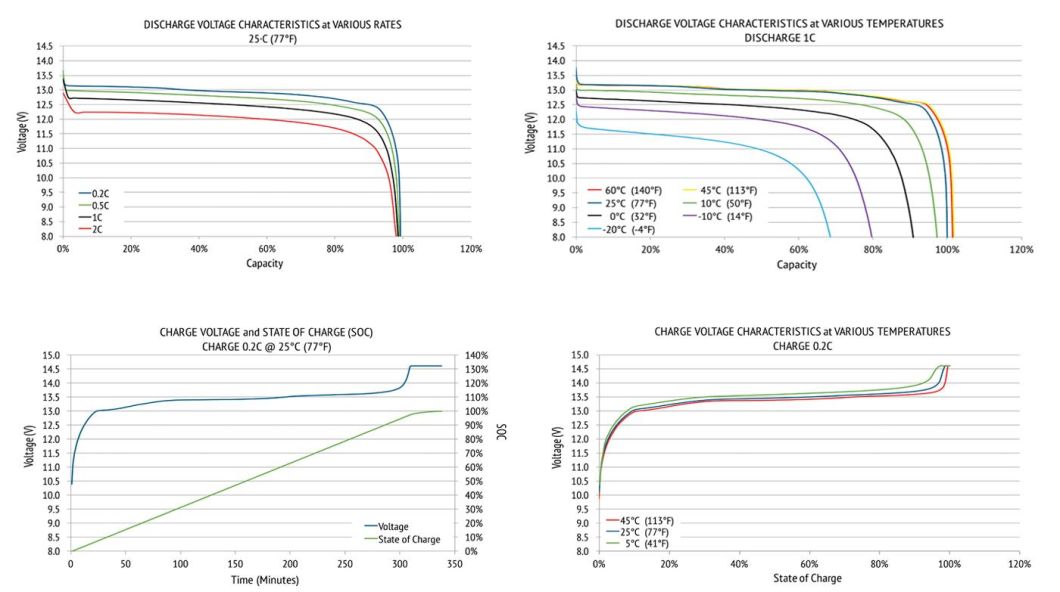 Mica Lithium Ion Battery LiFePO4 Battery Pack 25.6V 150ah for Soalr Energy Storage System with BMS